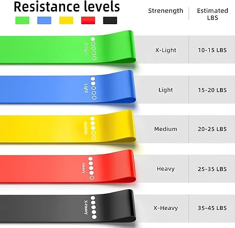 mini loop Resistance Bands pack off 05