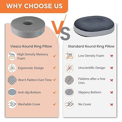 Vissco Coccyx Cushion Seat - Universal (Grey) Ring Cushion Pillow