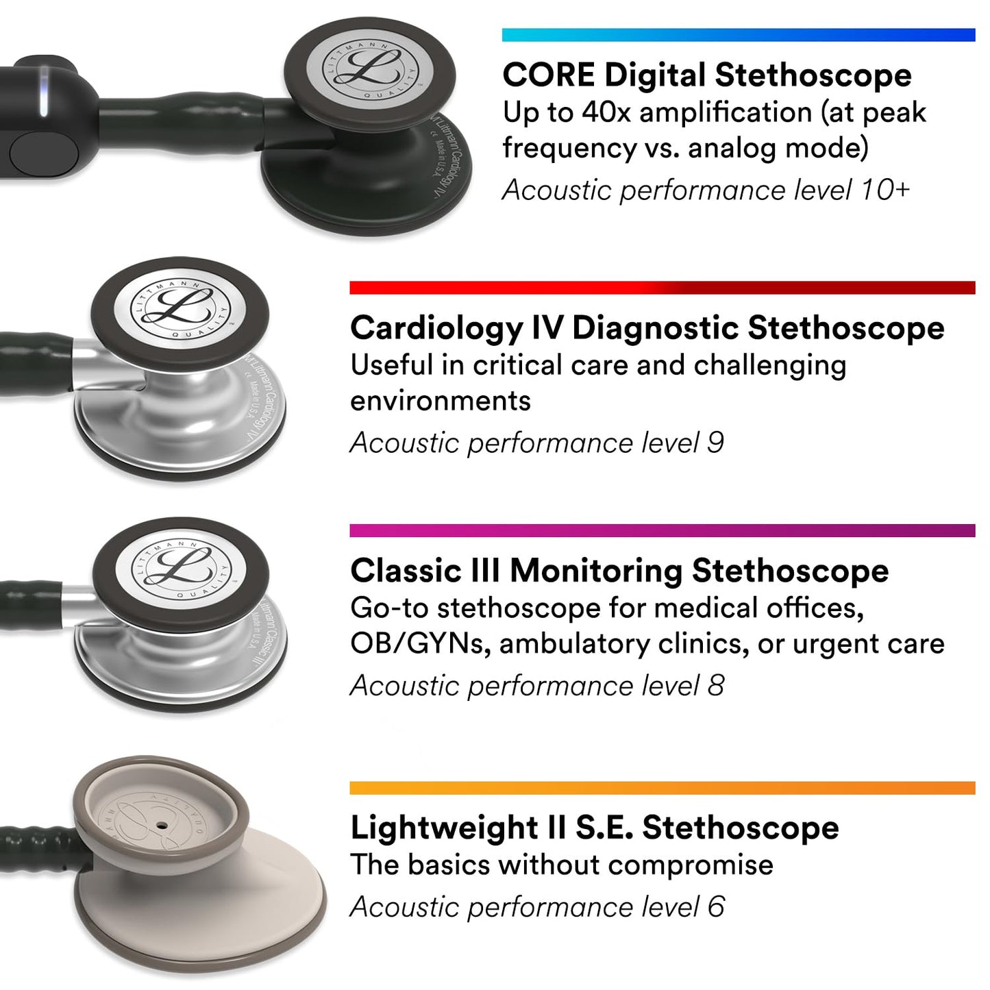 Littman Stethoscope REF-5621