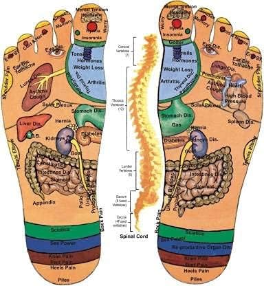Acupressure Magnetic Pyramidal Foot massager
