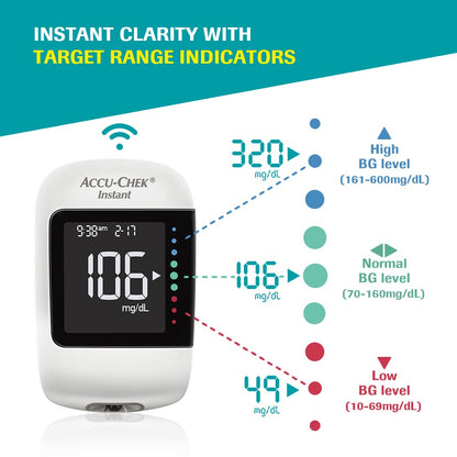 Accu-Chek Instant Blood Glucose Glucometer Kit