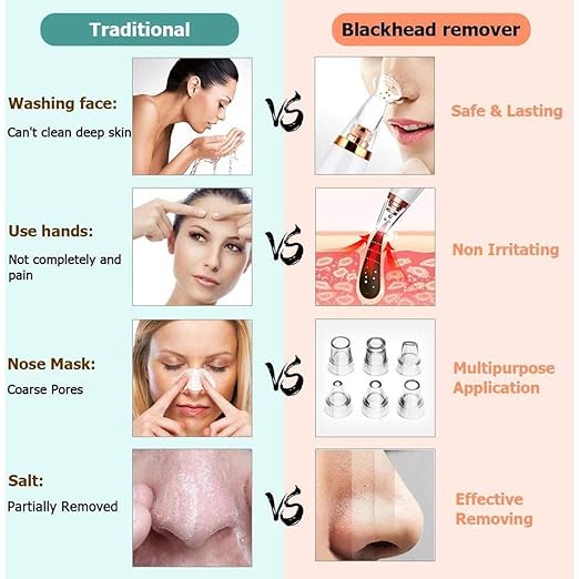 multi functional cleaning massager Blackhead Removal With Pimples & Pore Cleaner Upgraded Chargeable Vacuum Device/With 6 Changeable Functional Heads With 3 Levels Adjustable Mode